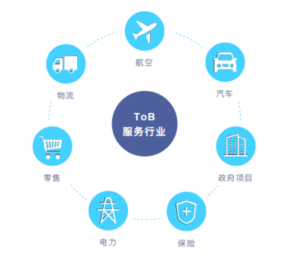 墨跡赤必 以創新氣象技術驅動商業服務市場，助力汽車技術咨詢新突破